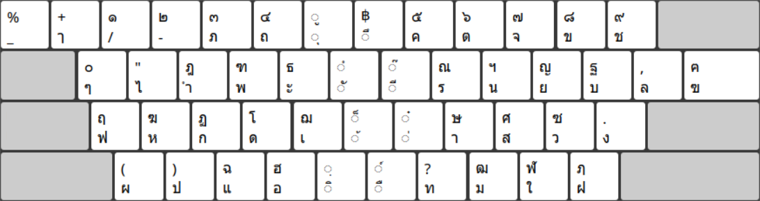 thai pattachote keyboard layout